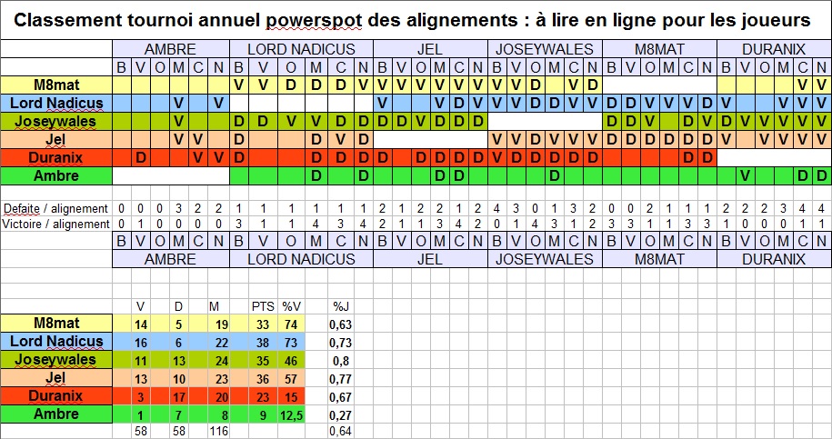 CLassement powerspot.jpg