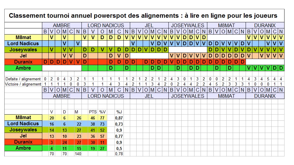 CLassement powerspot.jpg